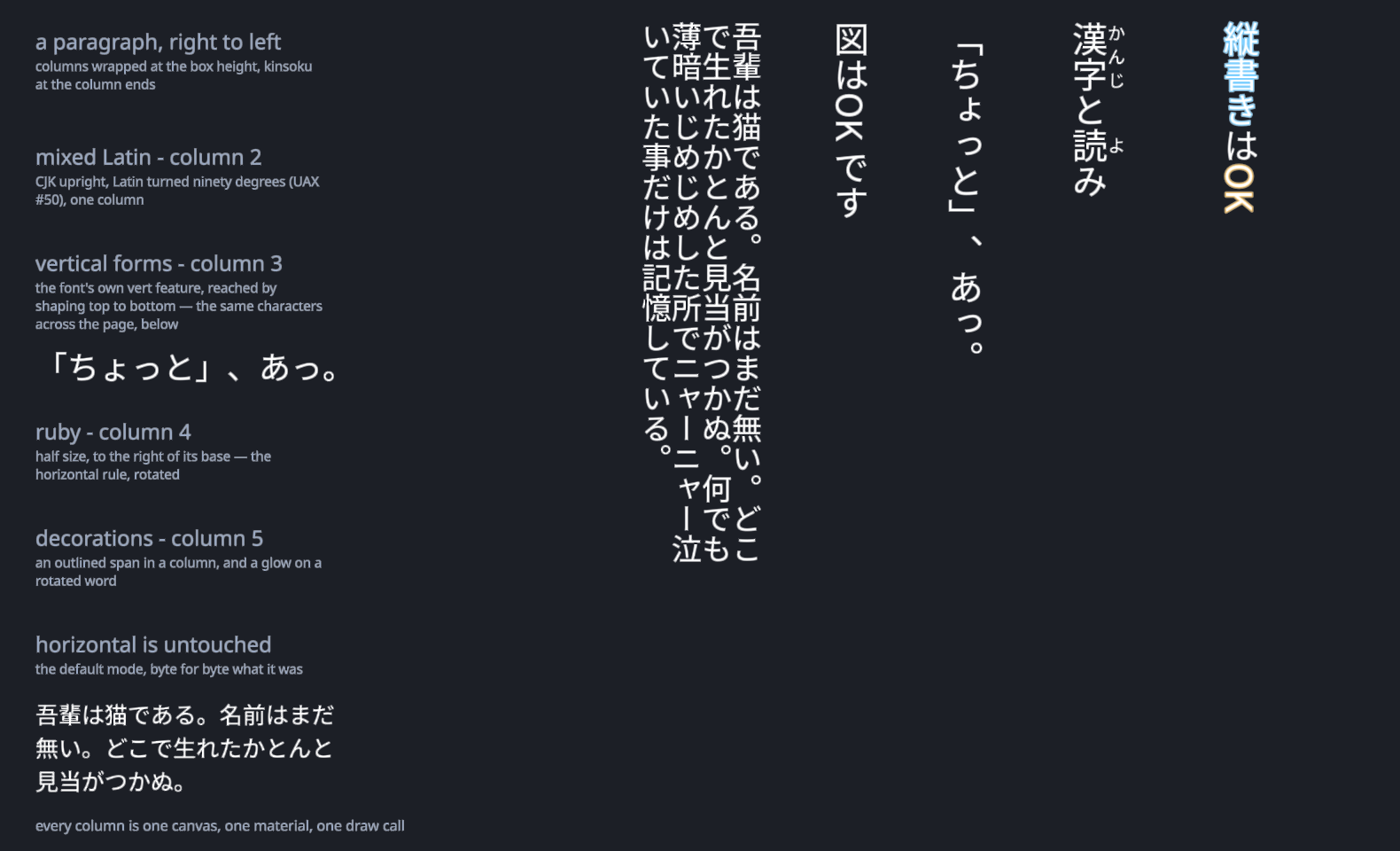 Vertical writing: columns right to left, kinsoku at the column ends, rotated Latin, ruby beside the column